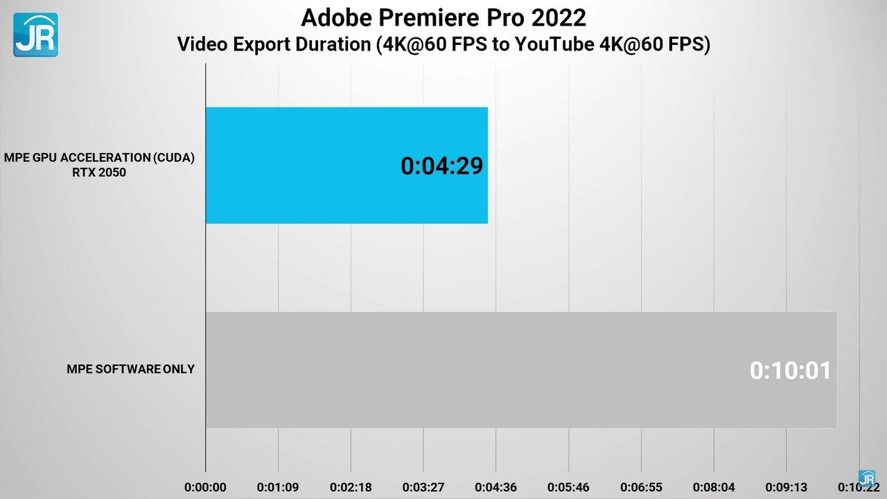 Review Lenovo IdeaPad Slim 5i Pro (2022): Ringkas, Performa Kelas Atas dengan RTX 2050 9 review Ideapad Slim 5i Pro 50