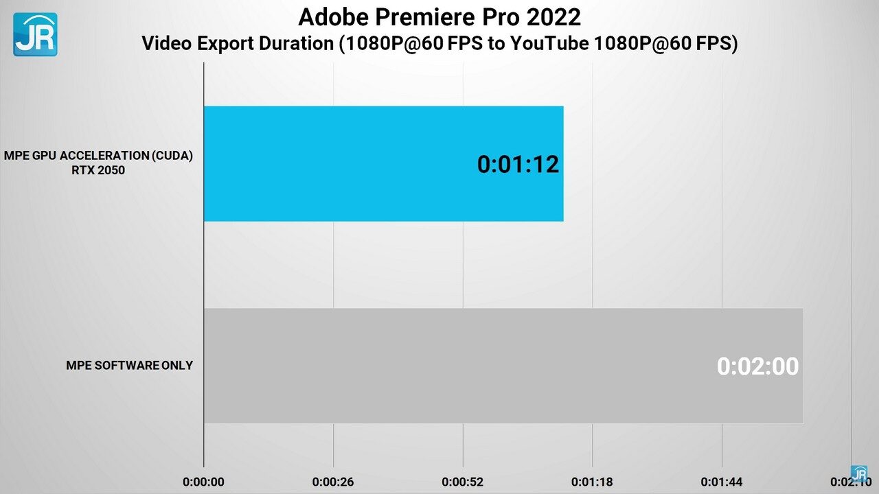 Review Lenovo IdeaPad Slim 5i Pro (2022): Ringkas, Performa Kelas Atas dengan RTX 2050 10 review Ideapad Slim 5i Pro 51