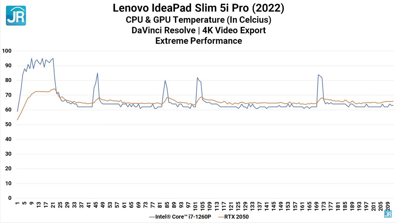 Review Lenovo IdeaPad Slim 5i Pro (2022): Ringkas, Performa Kelas Atas dengan RTX 2050 12 review Ideapad Slim 5i Pro 53