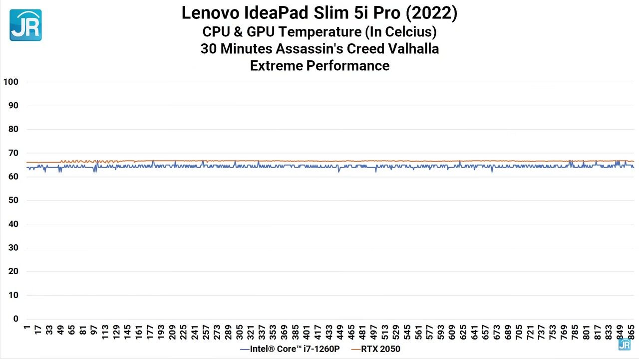 Review Lenovo IdeaPad Slim 5i Pro (2022): Ringkas, Performa Kelas Atas dengan RTX 2050 20 review Ideapad Slim 5i Pro 64