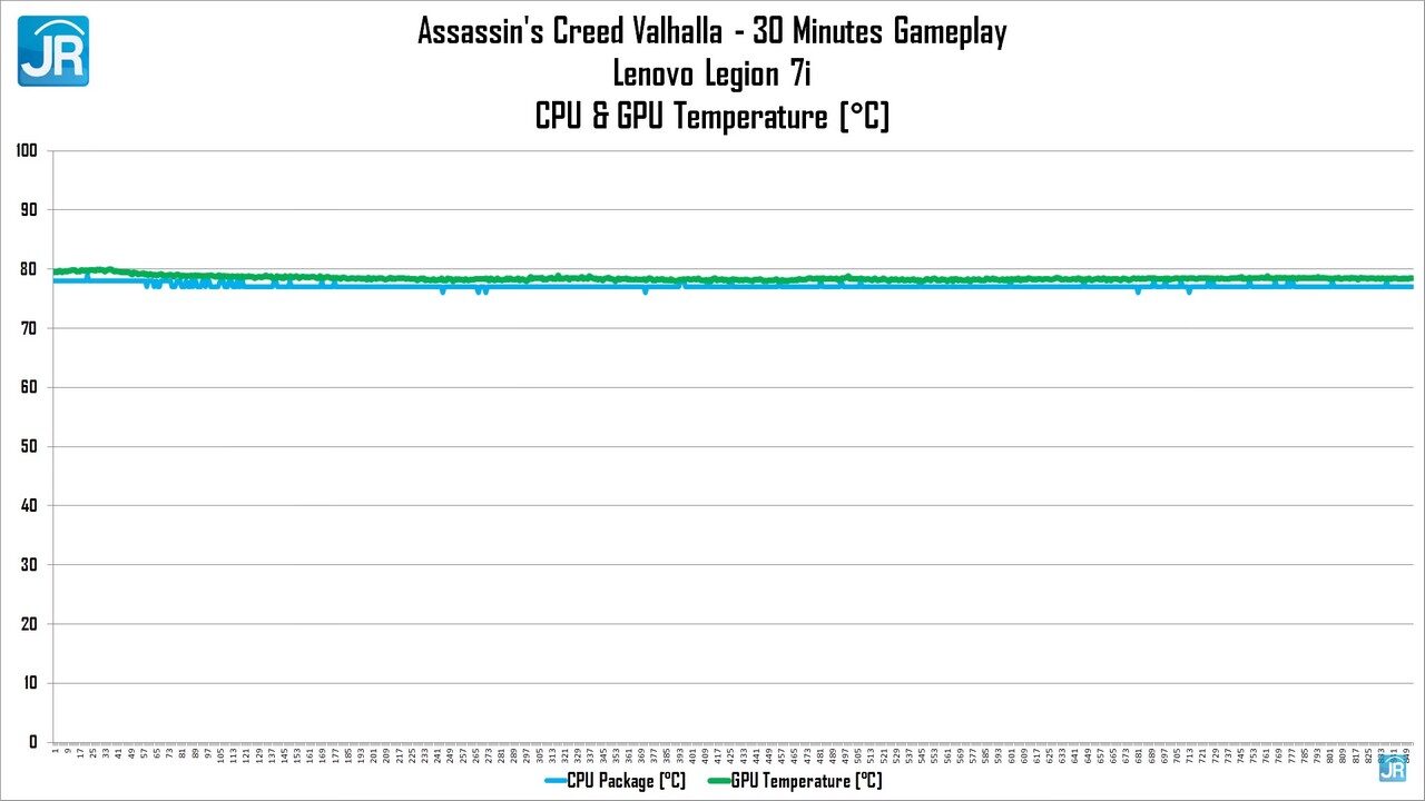 Review Lenovo Legion 7i (2022): Laptop MONSTER Lenovo yang Tetap Tipis 21 review Lenovo Legion 7i 91
