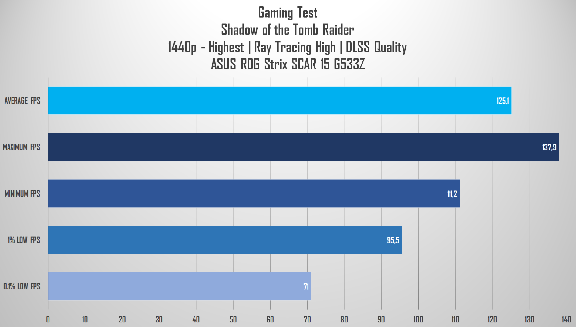 Review ASUS ROG Strix SCAR 15 G533Z: Laptop Gaming Kencang dengan Core i9 12th Gen 18 sottr