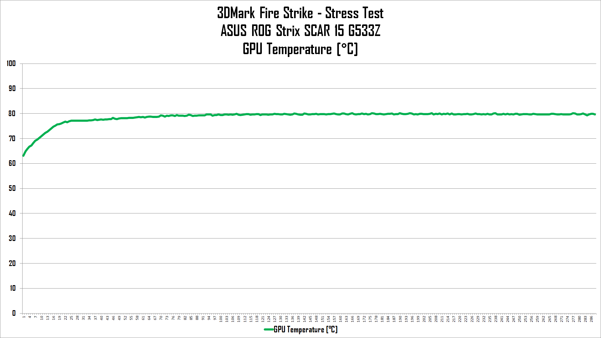 Review ASUS ROG Strix SCAR 15 G533Z: Laptop Gaming Kencang dengan Core i9 12th Gen 13 suhu fs