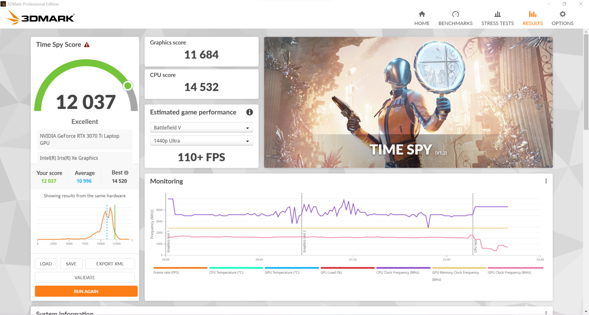 Review ASUS ROG Strix SCAR 15 G533Z: Laptop Gaming Kencang dengan Core i9 12th Gen 12 ts