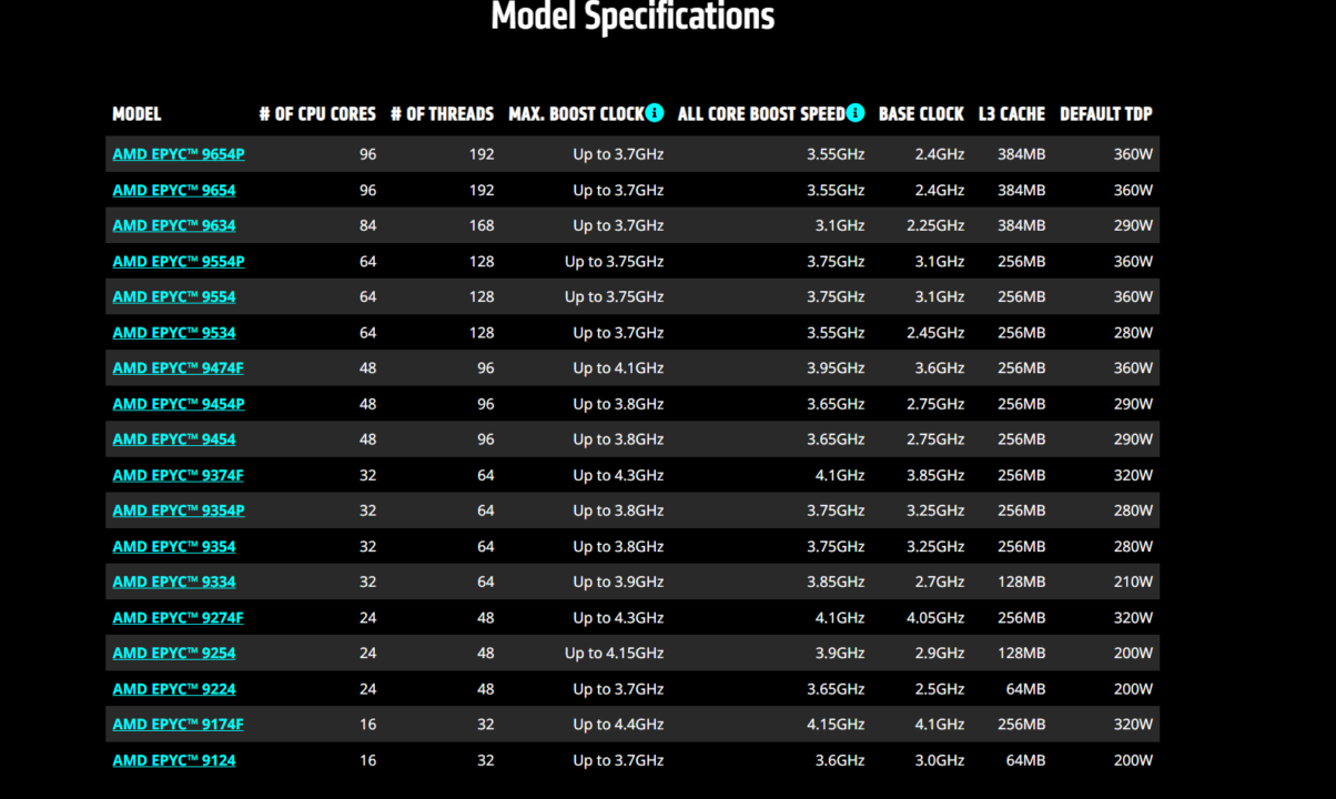 AMD Perkenalkan EPYC Gen 4 di Indonesia 4 AMD EPYC Gen 4