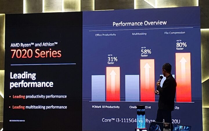 AMD Perkenalkan Prosesor Ryzen dan Athlon 7020 Series di Indonesia 3 AMD ryzen dan Athlon 7020 Series Indonesia 3