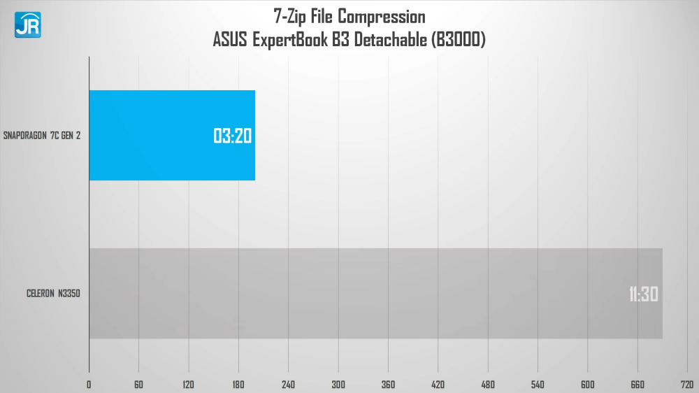 Review ASUS Expertbook B3 Detachable (B3000): Tablet Windows Snapdragon Murah, Baterai Super Awet 32 ASUS Expertbook B3 Detachable B3000 39