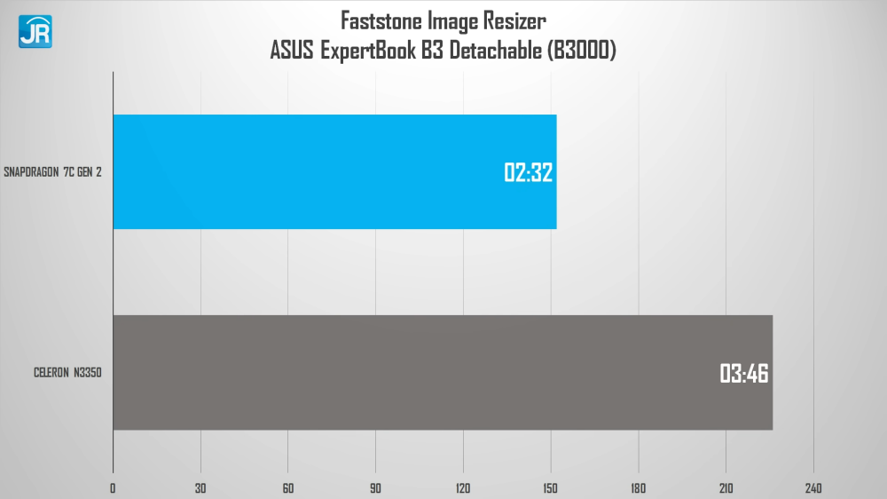 Review ASUS Expertbook B3 Detachable (B3000): Tablet Windows Snapdragon Murah, Baterai Super Awet 33 ASUS Expertbook B3 Detachable B3000 40