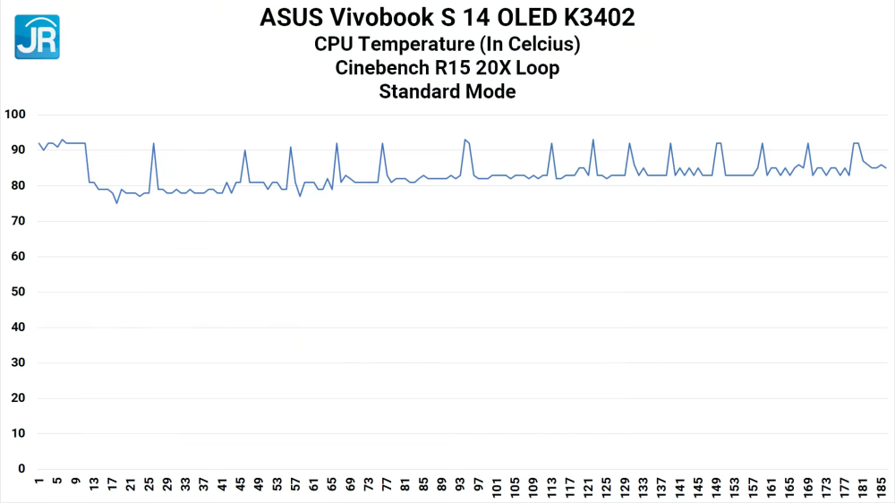 Review ASUS Vivobook S 14 OLED K3402: Laptop EVO Murah, Kencang, dan RAM Upgradeable 6 ASUS Vivobook S 14 OLED K3402 34