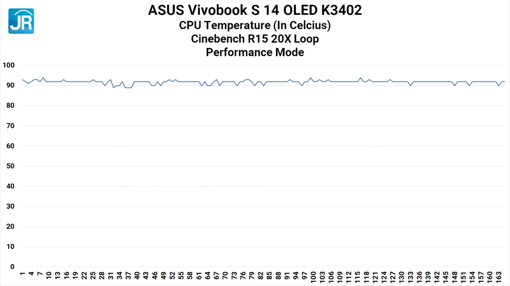 Review ASUS Vivobook S 14 OLED K3402: Laptop EVO Murah, Kencang, dan RAM Upgradeable 7 ASUS Vivobook S 14 OLED K3402 35