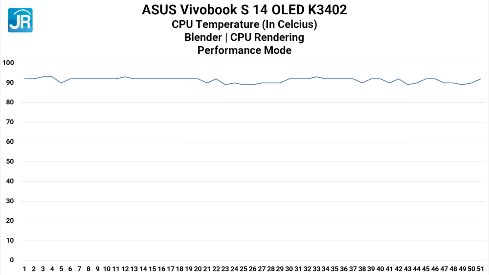 Review ASUS Vivobook S 14 OLED K3402: Laptop EVO Murah, Kencang, dan RAM Upgradeable 9 ASUS Vivobook S 14 OLED K3402 37