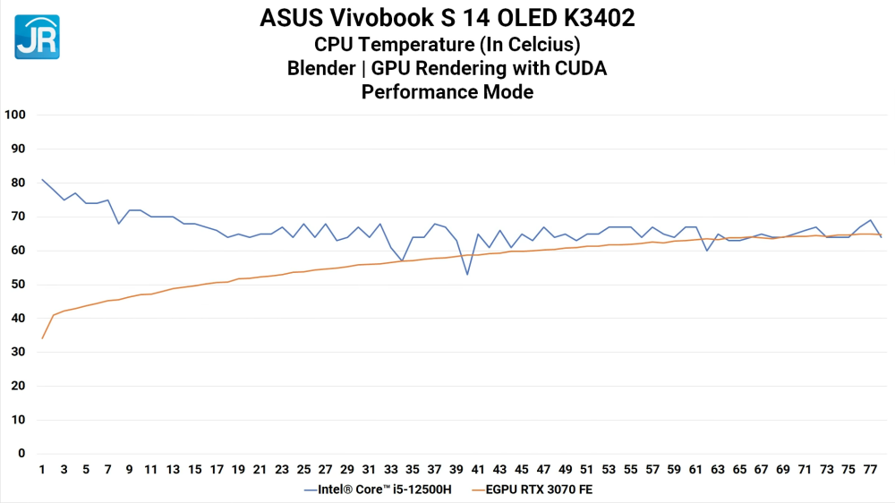 Review ASUS Vivobook S 14 OLED K3402: Laptop EVO Murah, Kencang, dan RAM Upgradeable 10 ASUS Vivobook S 14 OLED K3402 38