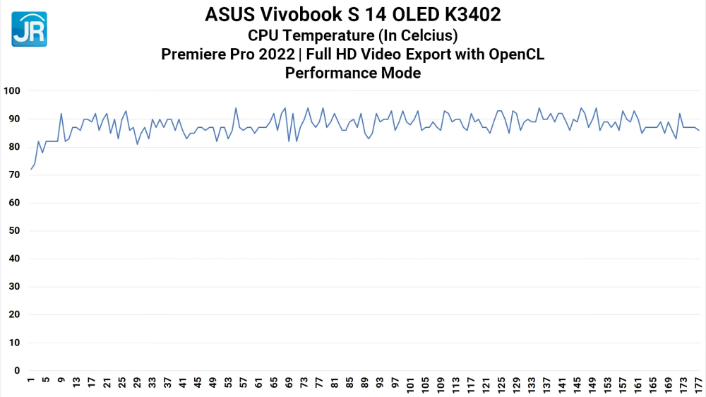 Review ASUS Vivobook S 14 OLED K3402: Laptop EVO Murah, Kencang, dan RAM Upgradeable 12 ASUS Vivobook S 14 OLED K3402 40
