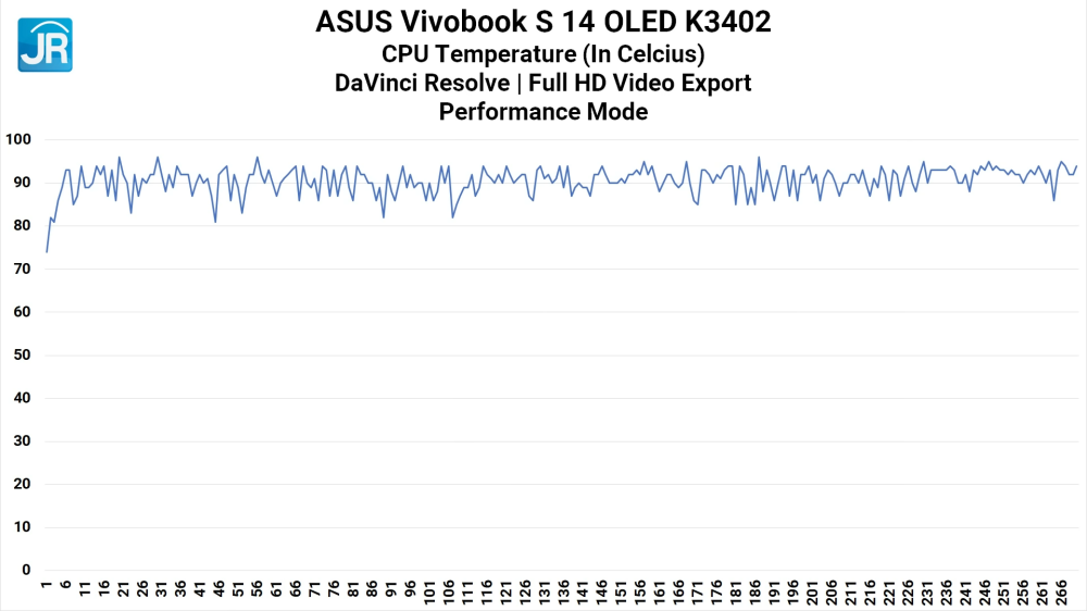 Review ASUS Vivobook S 14 OLED K3402: Laptop EVO Murah, Kencang, dan RAM Upgradeable 14 ASUS Vivobook S 14 OLED K3402 42