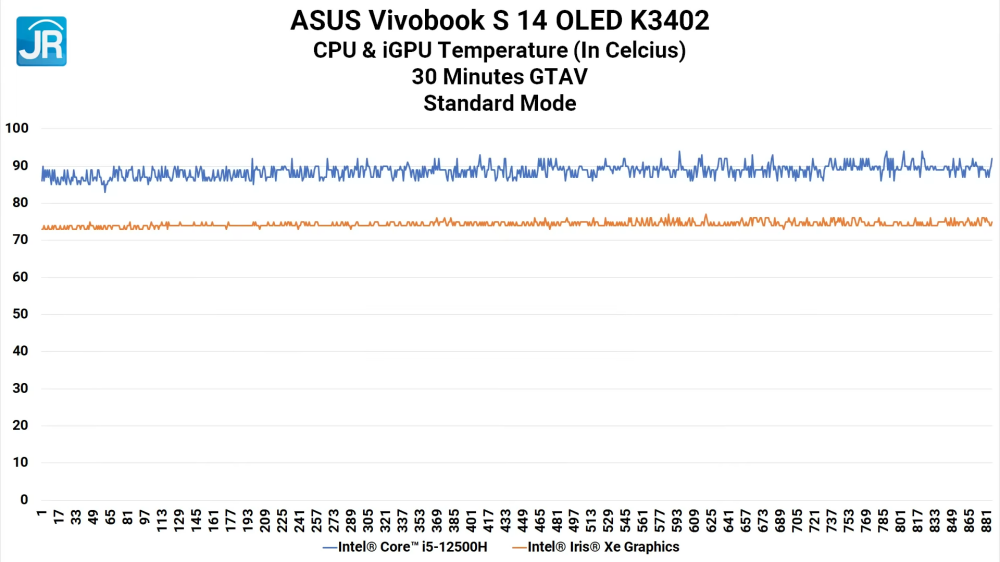 Review ASUS Vivobook S 14 OLED K3402: Laptop EVO Murah, Kencang, dan RAM Upgradeable 17 ASUS Vivobook S 14 OLED K3402 45
