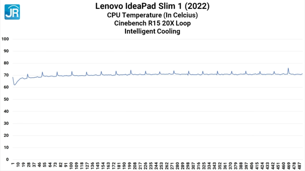 Lenovo IdeaPad Slim 1 26