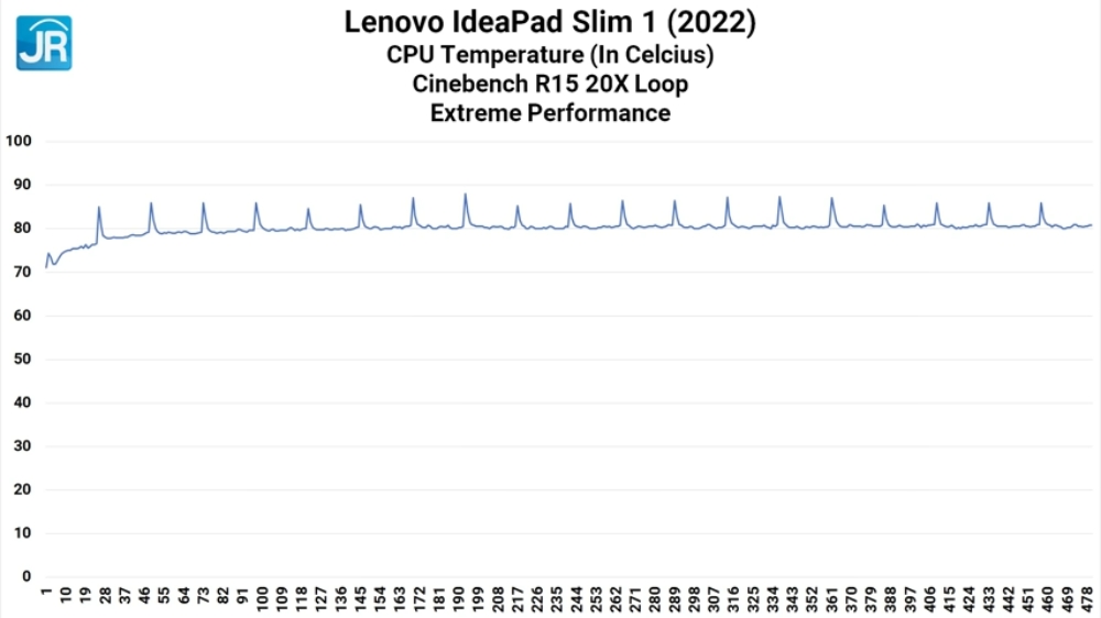 Lenovo IdeaPad Slim 1 27