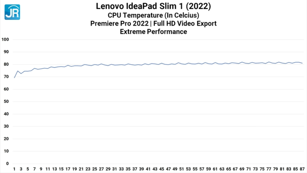 Lenovo IdeaPad Slim 1 29