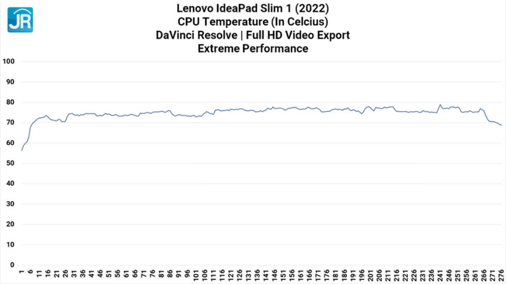 Lenovo IdeaPad Slim 1 31