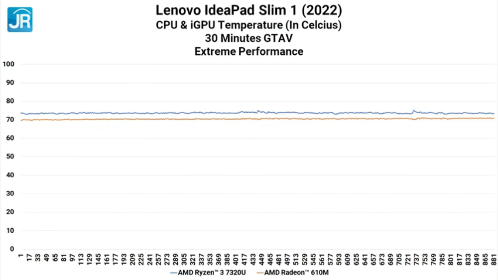 Lenovo IdeaPad Slim 1 34