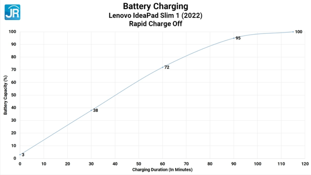Lenovo IdeaPad Slim 1 38