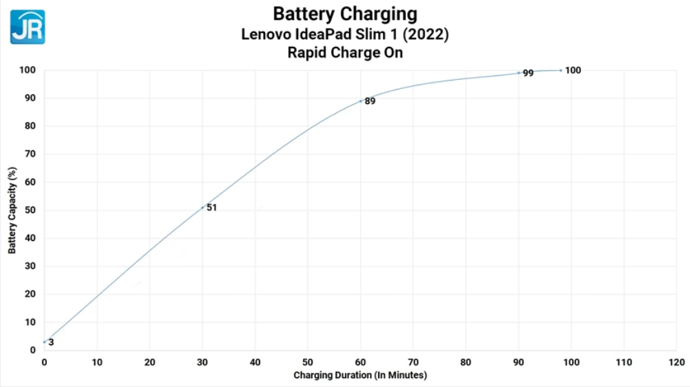 Lenovo IdeaPad Slim 1 39