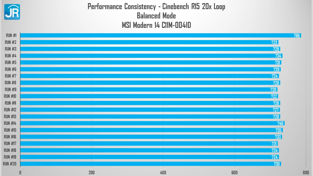 Review MSI Modern 14 C11M-004ID: Laptop Kerja yg Murah dan Kencang! 2 MSI Modern 14 C11M 004ID 24