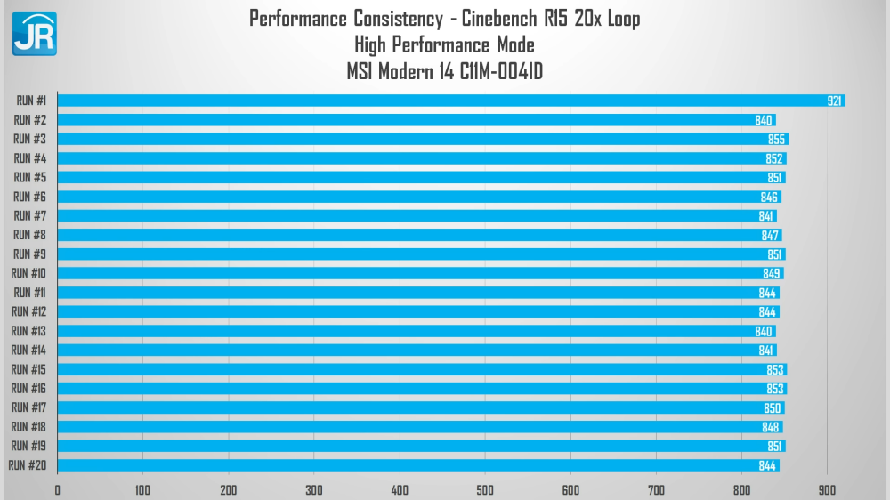 Review MSI Modern 14 C11M-004ID: Laptop Kerja yg Murah dan Kencang! 3 MSI Modern 14 C11M 004ID 25