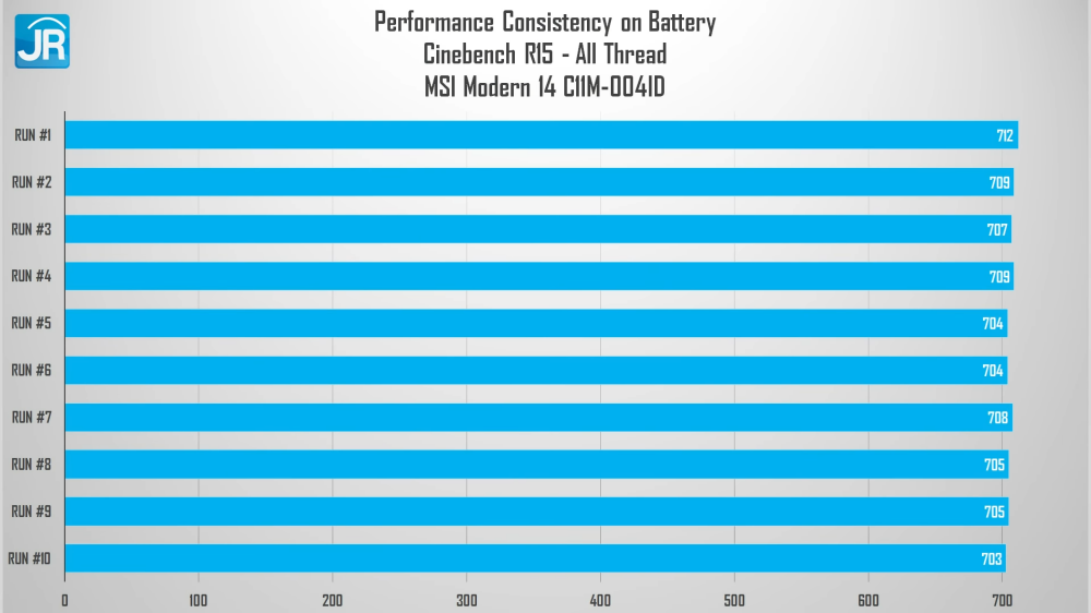Review MSI Modern 14 C11M-004ID: Laptop Kerja yg Murah dan Kencang! 4 MSI Modern 14 C11M 004ID 26