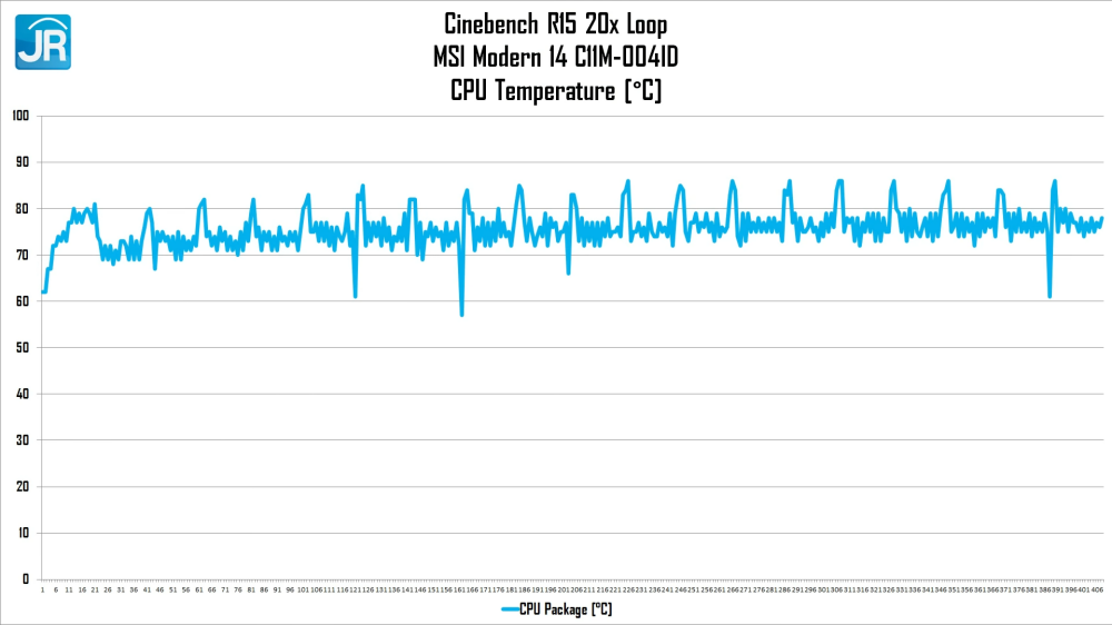 Review MSI Modern 14 C11M-004ID: Laptop Kerja yg Murah dan Kencang! 5 MSI Modern 14 C11M 004ID 27
