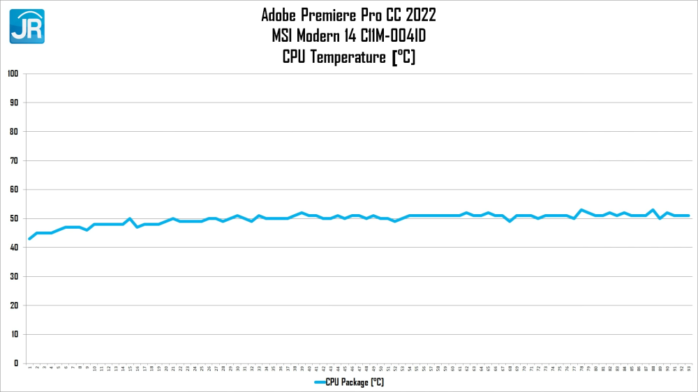 Review MSI Modern 14 C11M-004ID: Laptop Kerja yg Murah dan Kencang! 7 MSI Modern 14 C11M 004ID 29