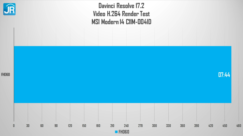 Review MSI Modern 14 C11M-004ID: Laptop Kerja yg Murah dan Kencang! 8 MSI Modern 14 C11M 004ID 30