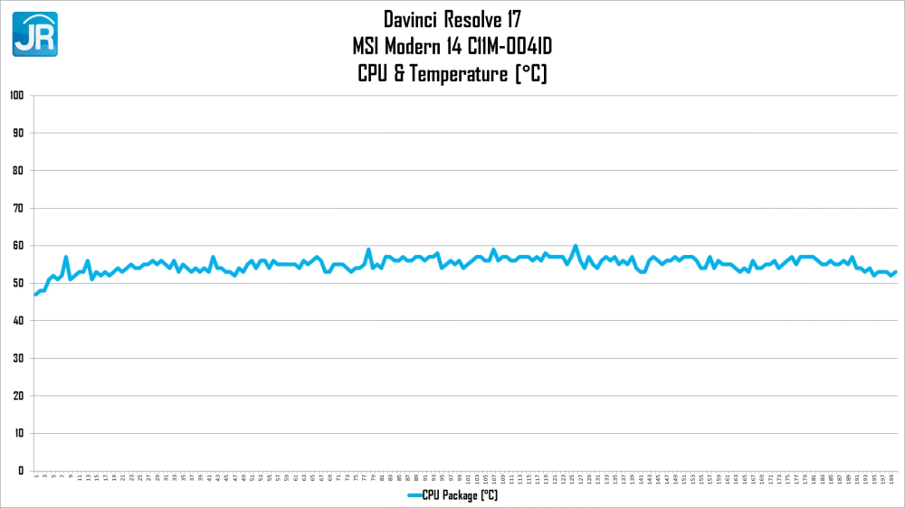 Review MSI Modern 14 C11M-004ID: Laptop Kerja yg Murah dan Kencang! 9 MSI Modern 14 C11M 004ID 31