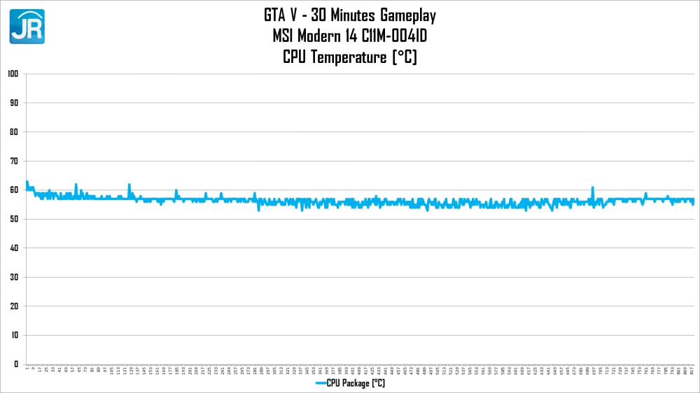 Review MSI Modern 14 C11M-004ID: Laptop Kerja yg Murah dan Kencang! 11 MSI Modern 14 C11M 004ID 34