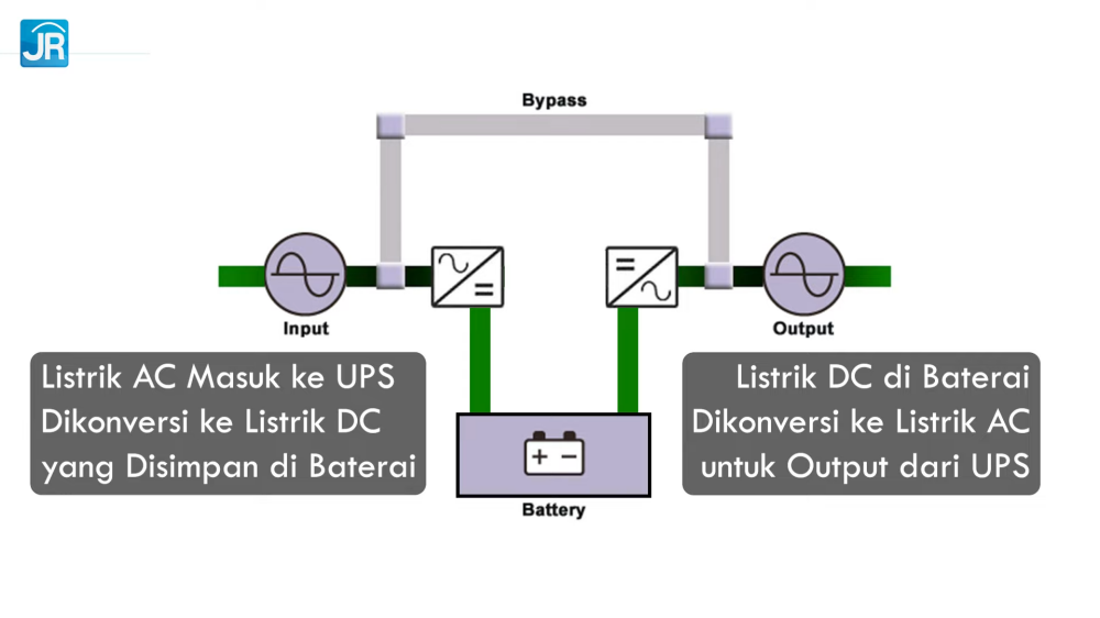 Mengenal Online UPS bersama Vertiv Liebert GXT MT Plus CX Series 15