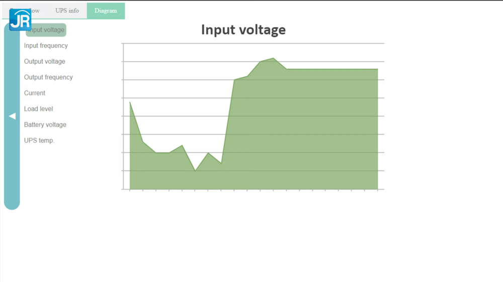 Mengenal Online UPS bersama Vertiv Liebert GXT MT Plus CX Series 16
