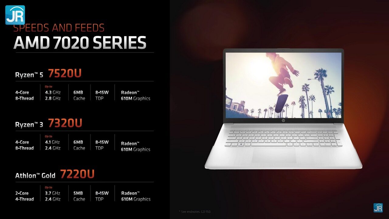 Review Prosesor AMD Ryzen 3 7320U Review Ryzen 3 7320U