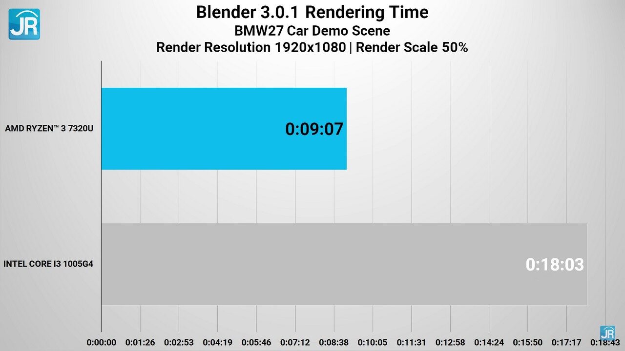 Review Prosesor AMD Ryzen 3 7320U review Ryzen 3 7320U