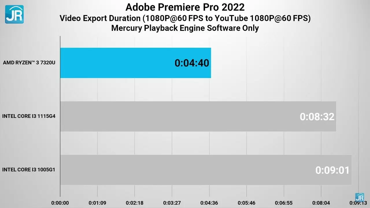 Review Prosesor AMD Ryzen 3 7320U Ryzen 3 7320U