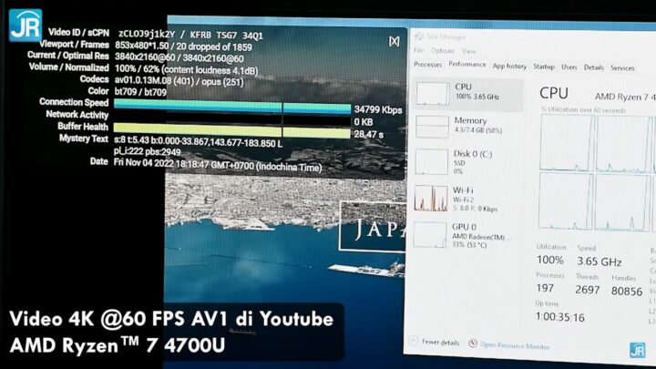 Review Prosesor AMD Ryzen 3 7320U Ryzen 3 7320U 32