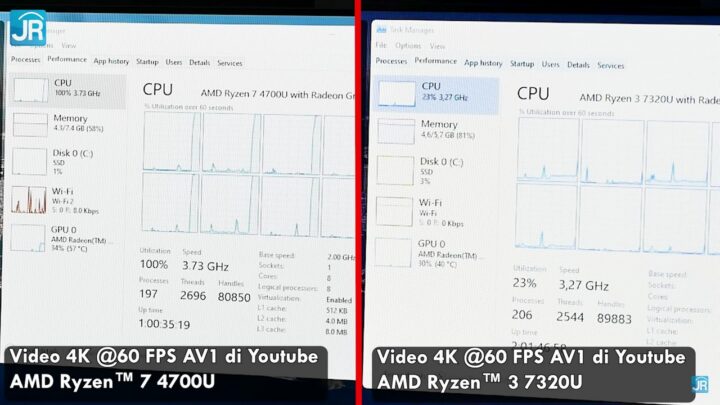 Review Prosesor AMD Ryzen 3 7320U Ryzen 3 7320U 33
