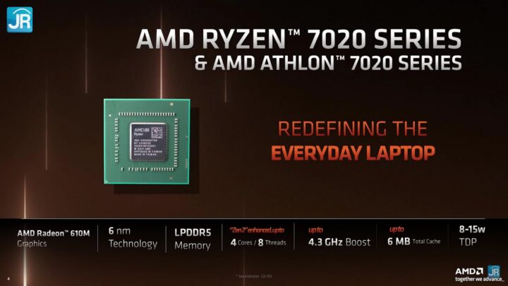 Review Prosesor AMD Ryzen 3 7320U Ryzen 3 7320U 6