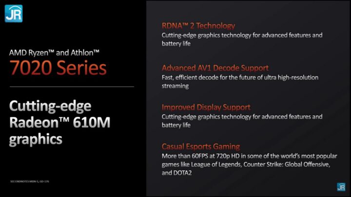 Review Prosesor AMD Ryzen 3 7320U Ryzen 3 7320U 7