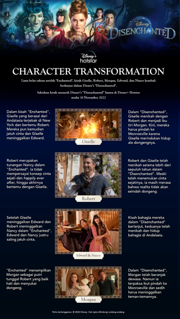 Direct Release: Hal-hal yang Perlu Kamu Ketahui tentang Para Karakter “Disenchanted” Film Terbaru dan Sudah Tayang Eksklusif di Disney+ Hotstar 2 image 1