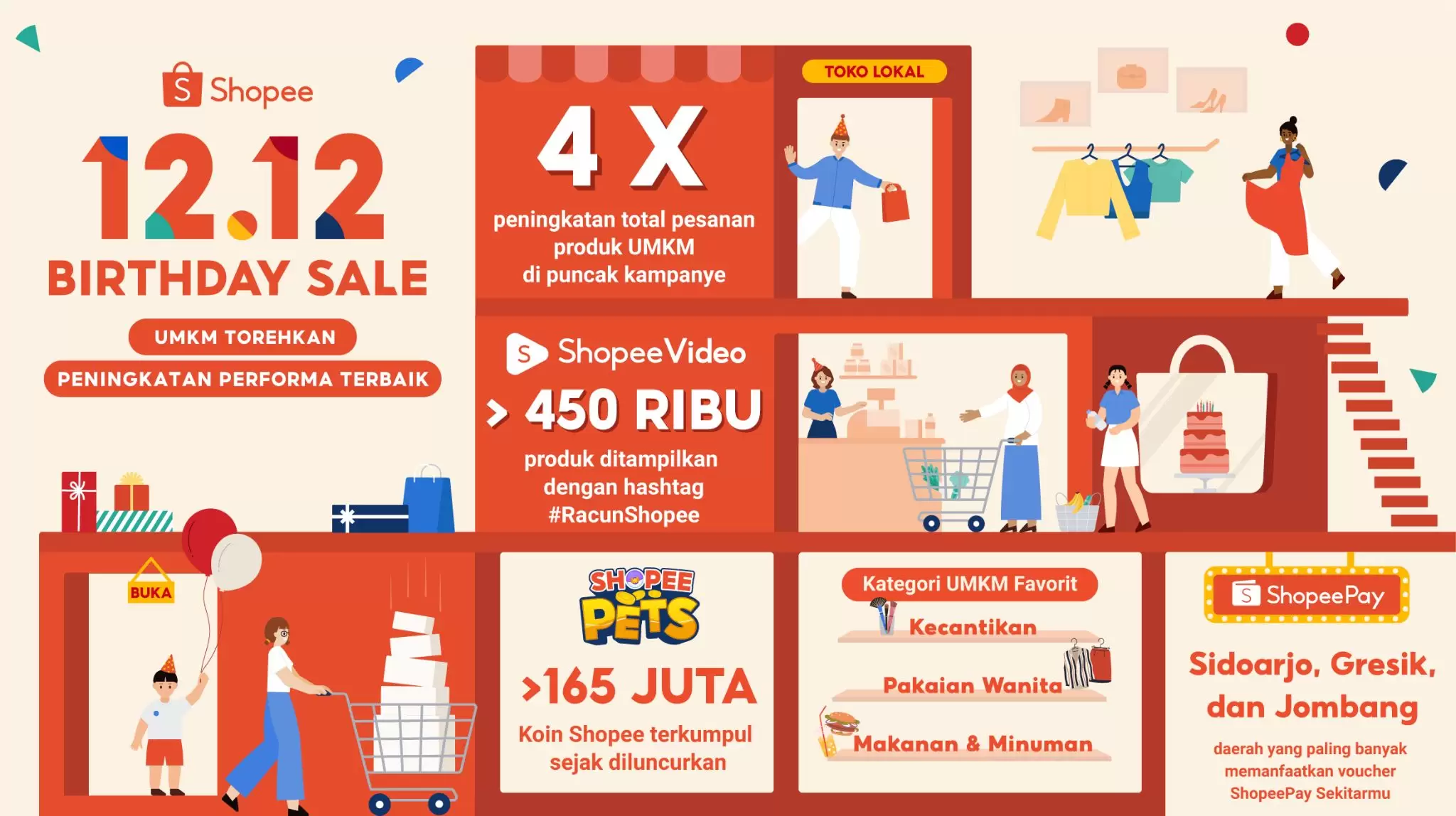 12.12 full day Infographics final