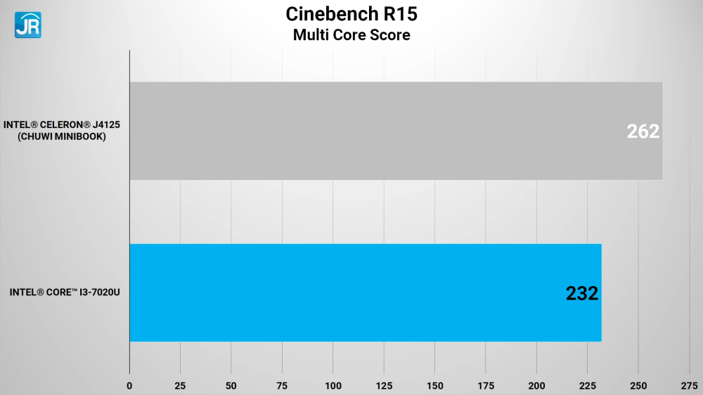 Review Chuwi MiniBook: Laptop Super Kecil dan Ringan, Kami Sangat Suka! 1 Chuwi MiniBook 36