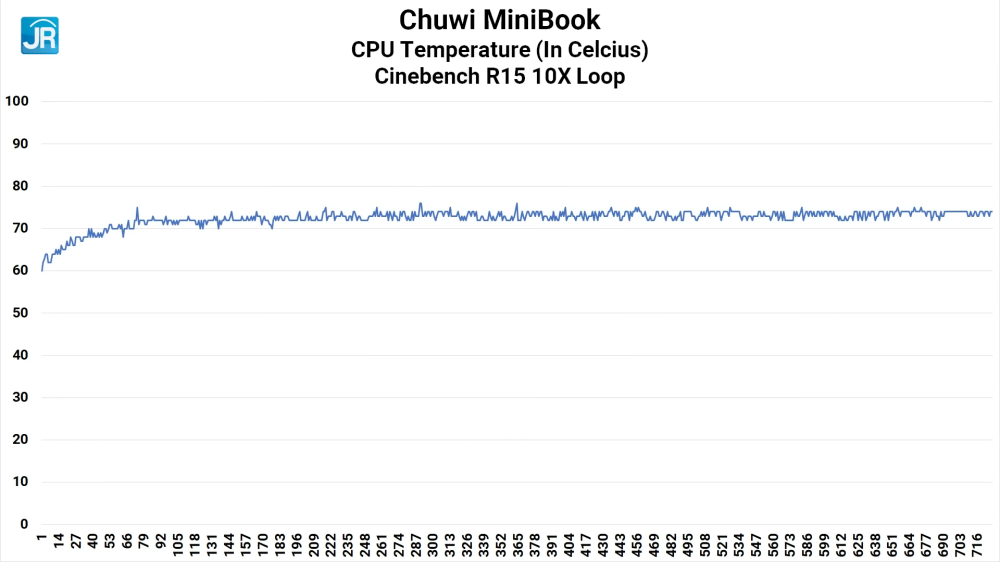 Review Chuwi MiniBook: Laptop Super Kecil dan Ringan, Kami Sangat Suka! 4 Chuwi MiniBook 39