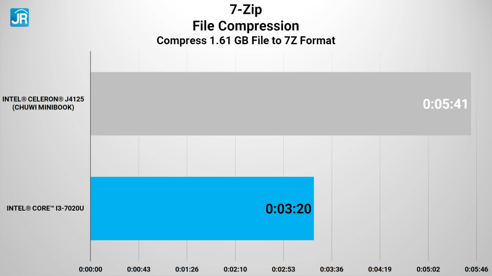 Review Chuwi MiniBook: Laptop Super Kecil dan Ringan, Kami Sangat Suka! 5 Chuwi MiniBook 40