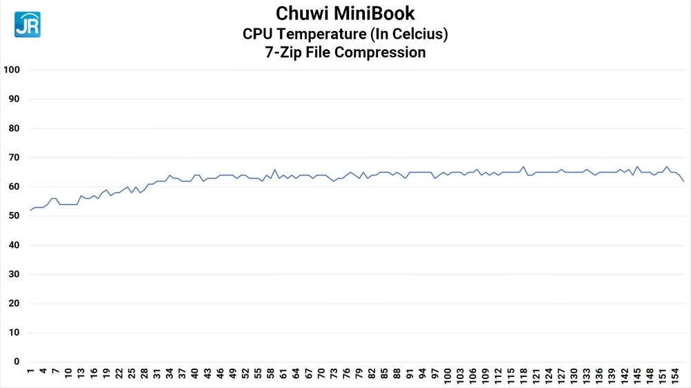 Review Chuwi MiniBook: Laptop Super Kecil dan Ringan, Kami Sangat Suka! 6 Chuwi MiniBook 41
