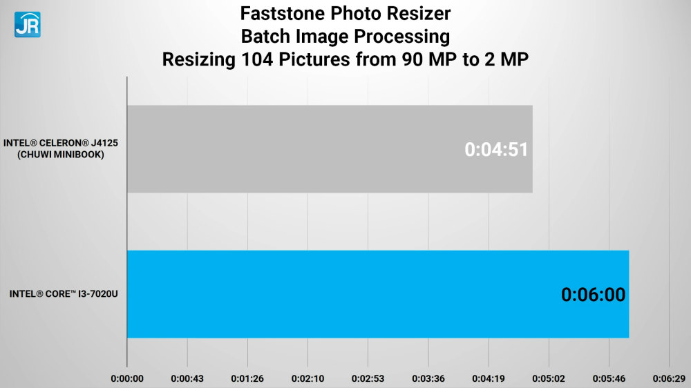 Review Chuwi MiniBook: Laptop Super Kecil dan Ringan, Kami Sangat Suka! 7 Chuwi MiniBook 42